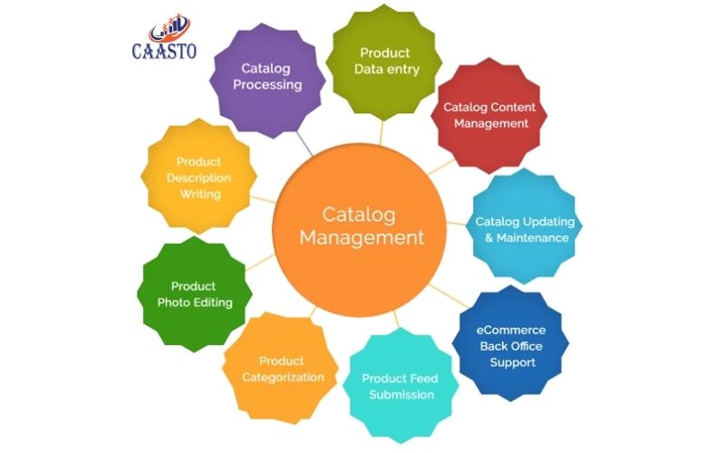 Ecommerce Product Cataloging Services