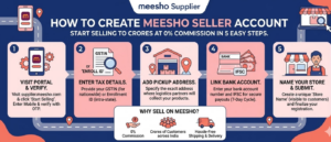 Create a Meesho Seller Account